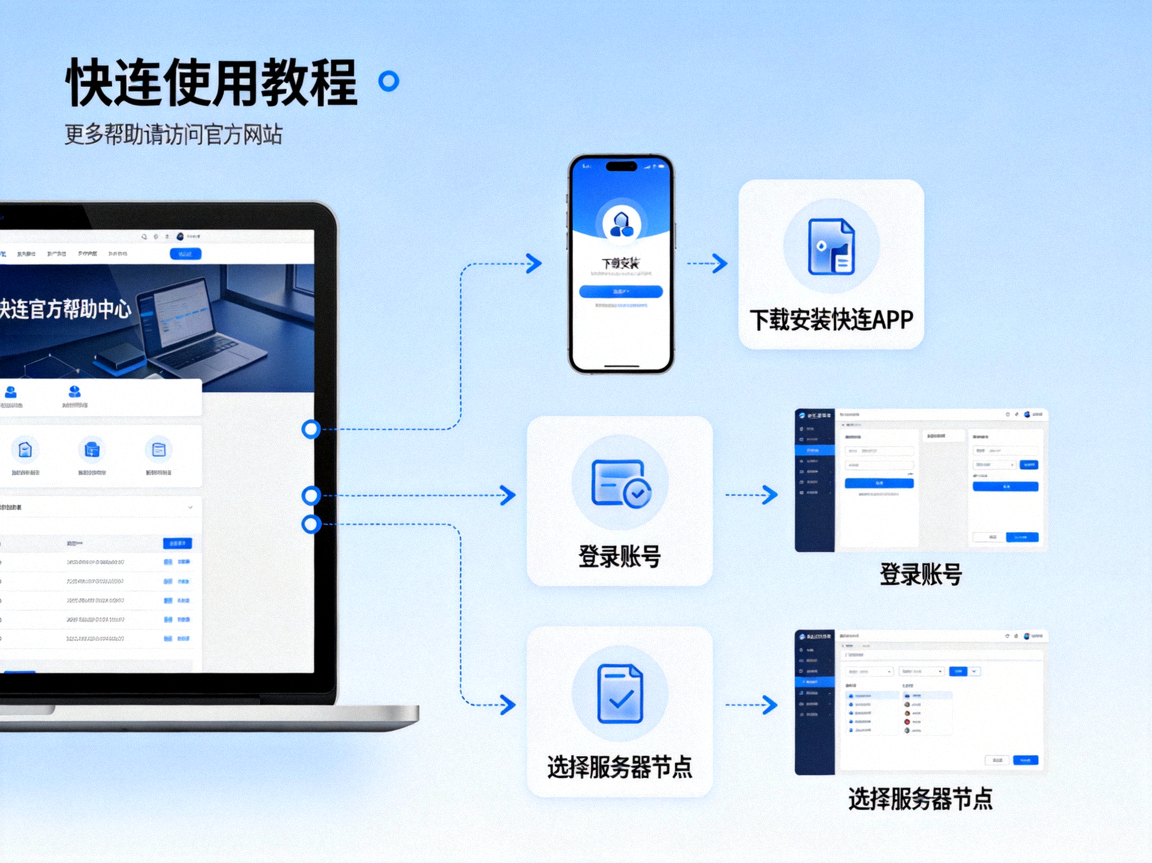 访问快连官方帮助中心与使用教程文章配图，展示帮助中心页面布局