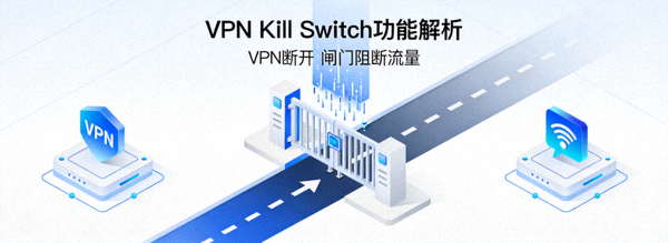 解释VPN Kill Switch功能的动画概念图 - VPN断开时，一道闸门落下阻断所有互联网流量